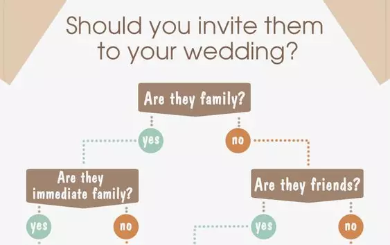 Wedding Forward